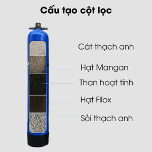 He-thong-1cot-van-co-